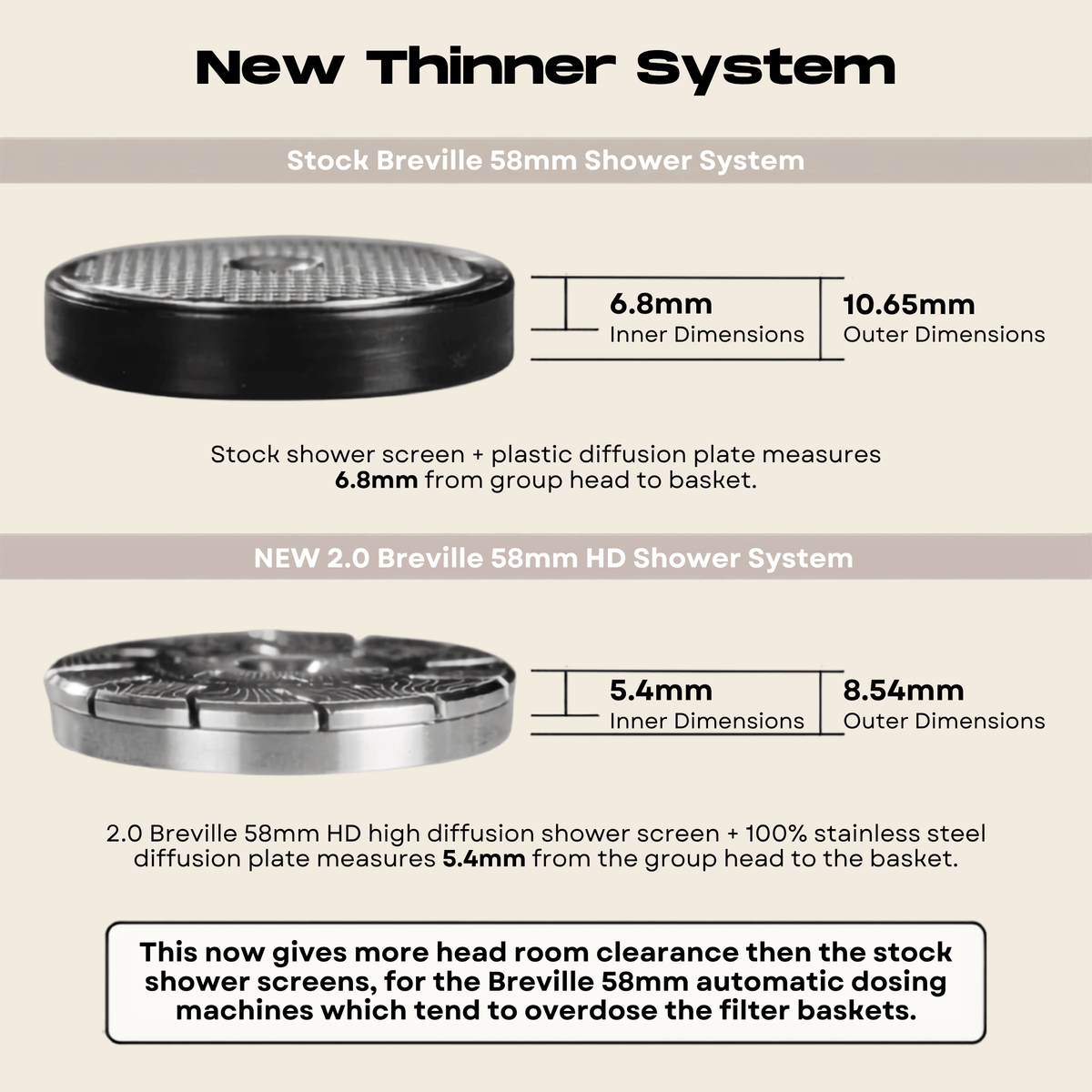 Pesado V2 HD High Diffusion Shower Screen - Breville 58mm | Dual Boiler & Oracle