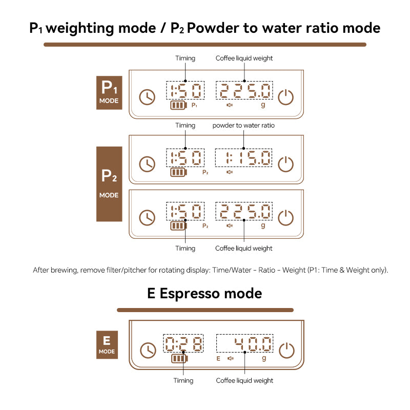 Smart R10 Digital Coffee Scales