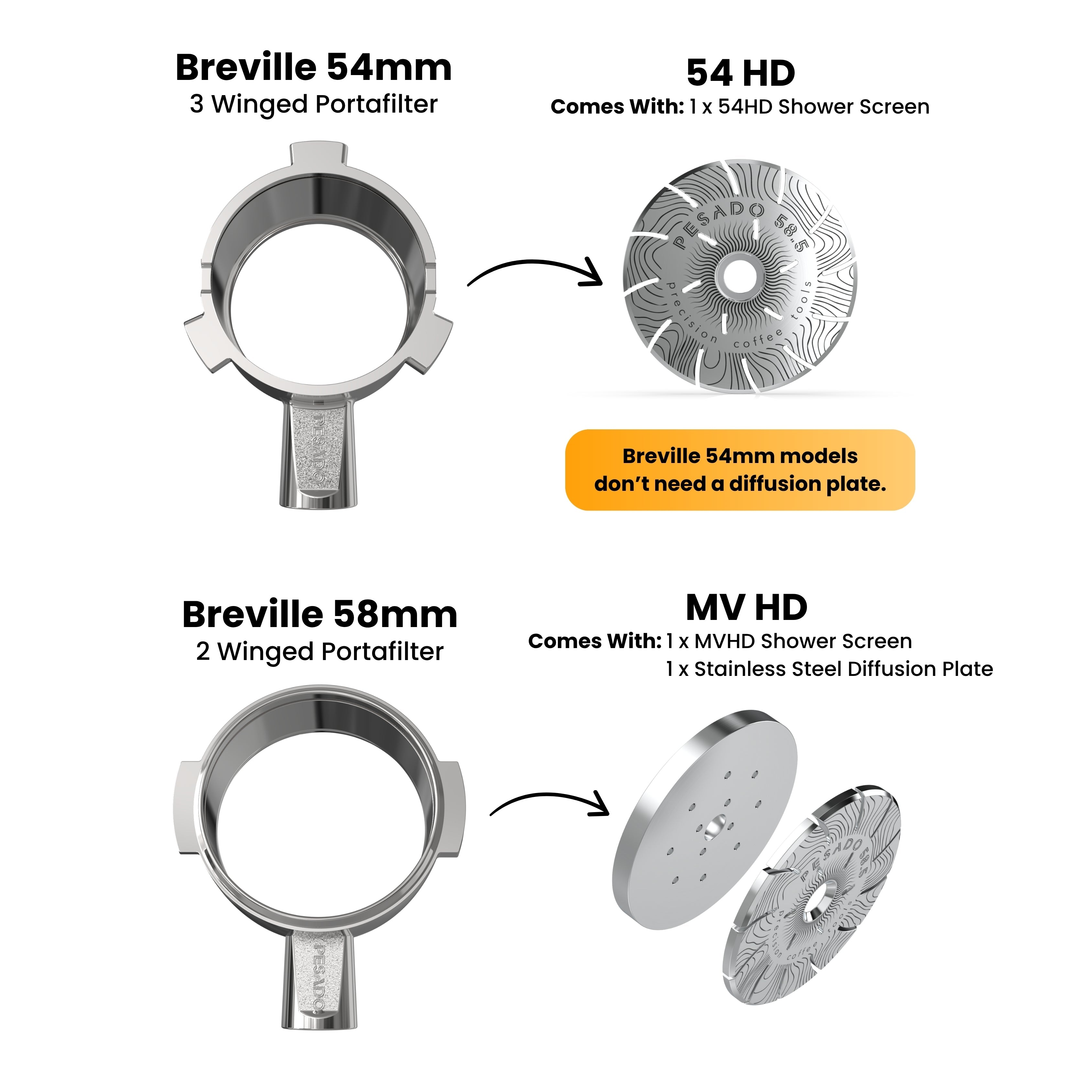 High Diffusion Espresso Shower Screen - Breville — compatibility guide